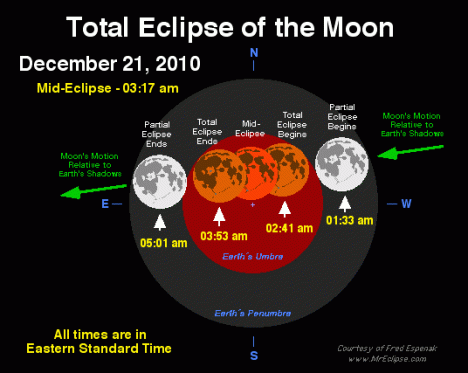 Total moon eclipse (21st of december) Tle2010dec21-estw